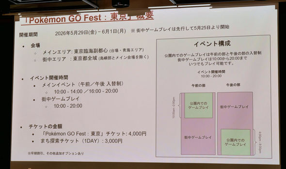 Pokemon GO Fest�F����