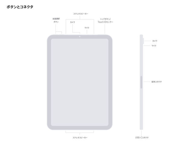 �܂肽����iPhone