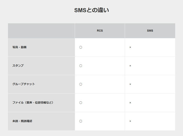 �\�t�g�o���NRCS