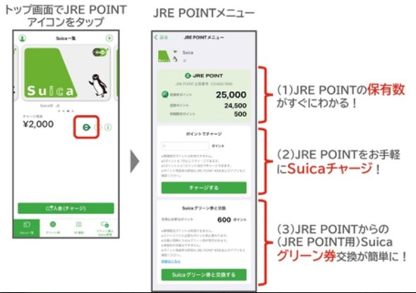 Suica JRE