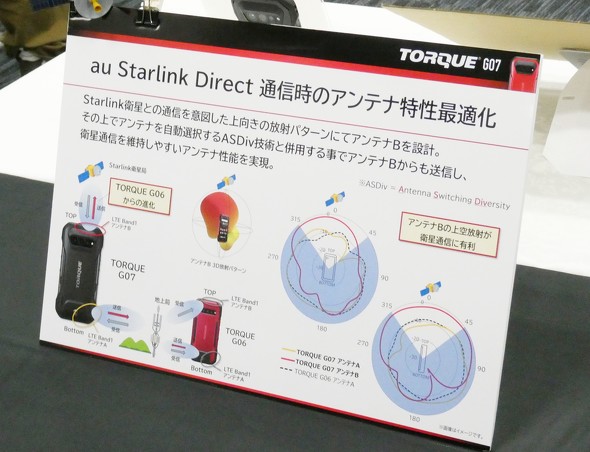 TORQUEG07 ���Z�� au