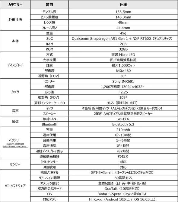 Rokid�X�}�[�gAI�O���X