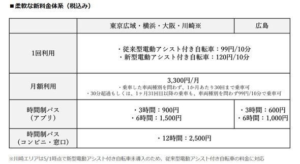 �h�R�� �o�C�N�V�F�A ���u�����h