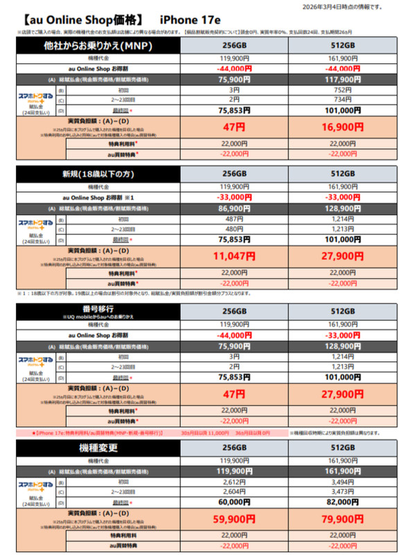 au UQ iPhone17e ���i