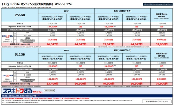 au UQ iPhone17e ���i