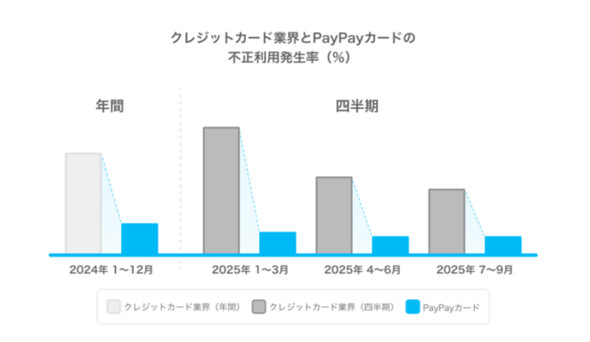 PayPay �J�[�h �N���J