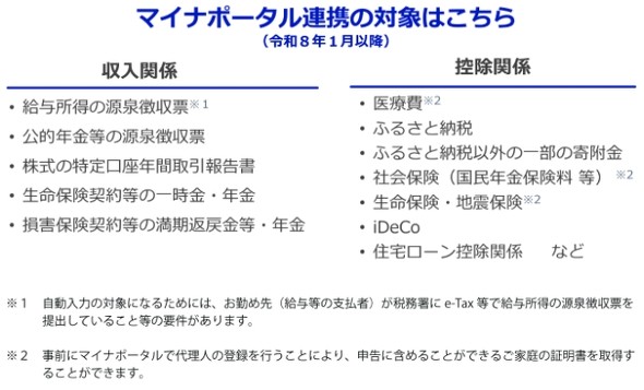 e-tax �ߘa7�N�m��\��