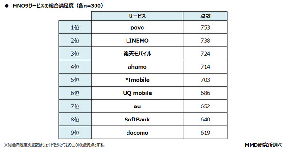 MMD������