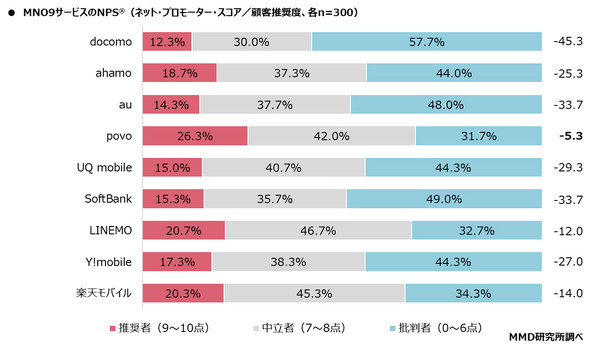 MMD������