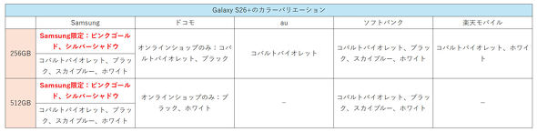 Galaxy S26+