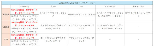 Galaxy S26 Ultra