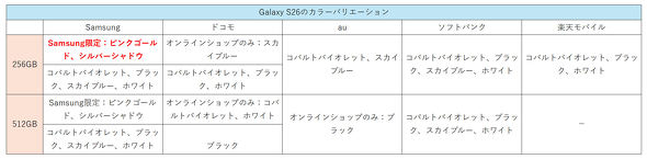 Galaxy S26
