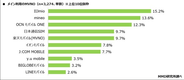 MMD������