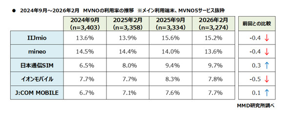 MMD������