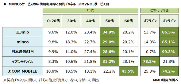 MMD������