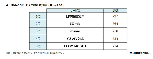 MMD������