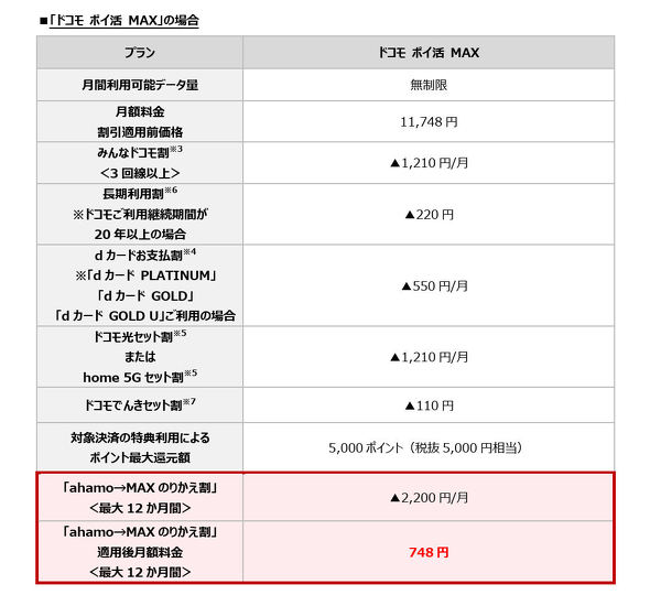 �h�R�� �|�C�� MAX