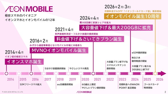 �C�I�����o�C��