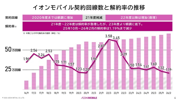 �C�I�����o�C��