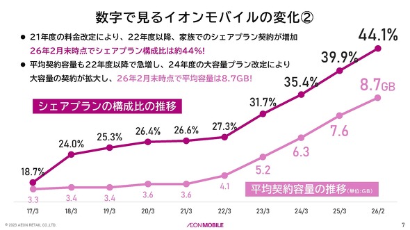 �C�I�����o�C��