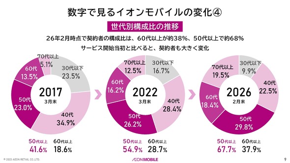 �C�I�����o�C��