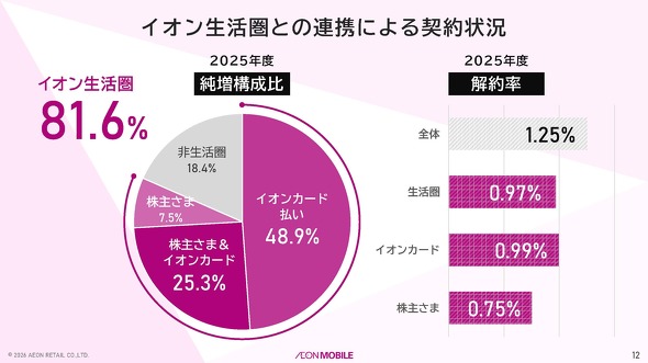 �C�I�����o�C��