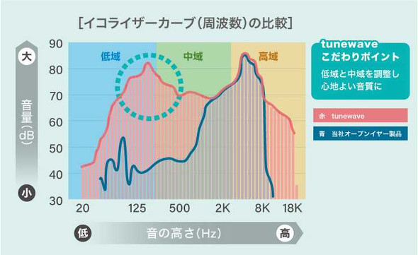 �h���E�L�z�[�e