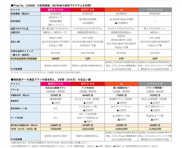 �y�V���o�C��