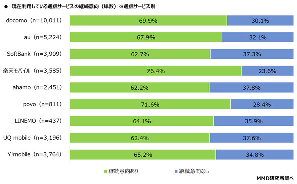 MMD������