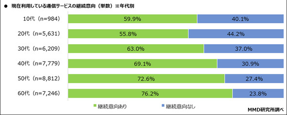 MMD������