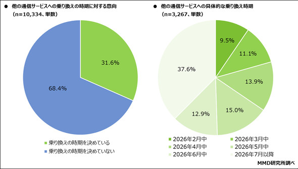 MMD������