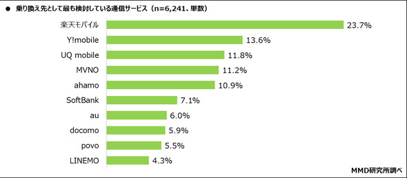 MMD������