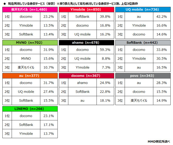 MMD������