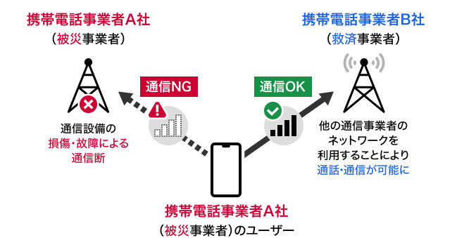 「JAPANローミング」で災害時の通信はどう変わる？　発動条件の周知やMVNOへの対応に課題も