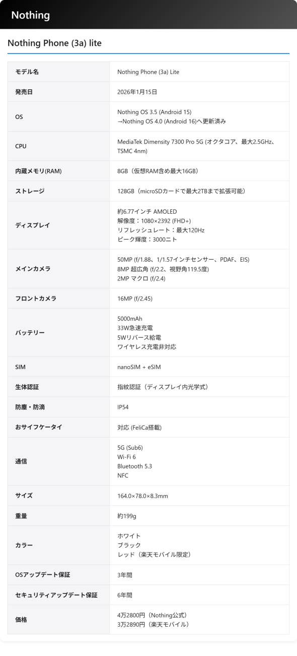 Nothing Phone (3a) Lite