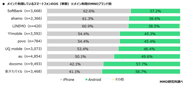 MMD������