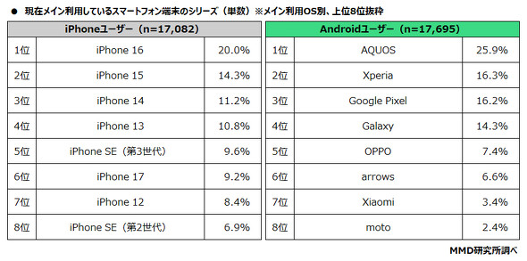 MMD������