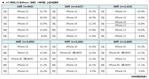 MMD������