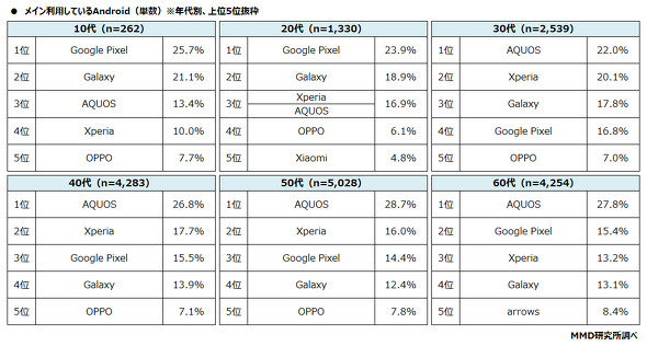 MMD������