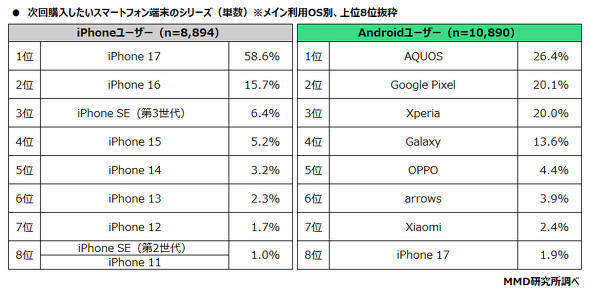 MMD������