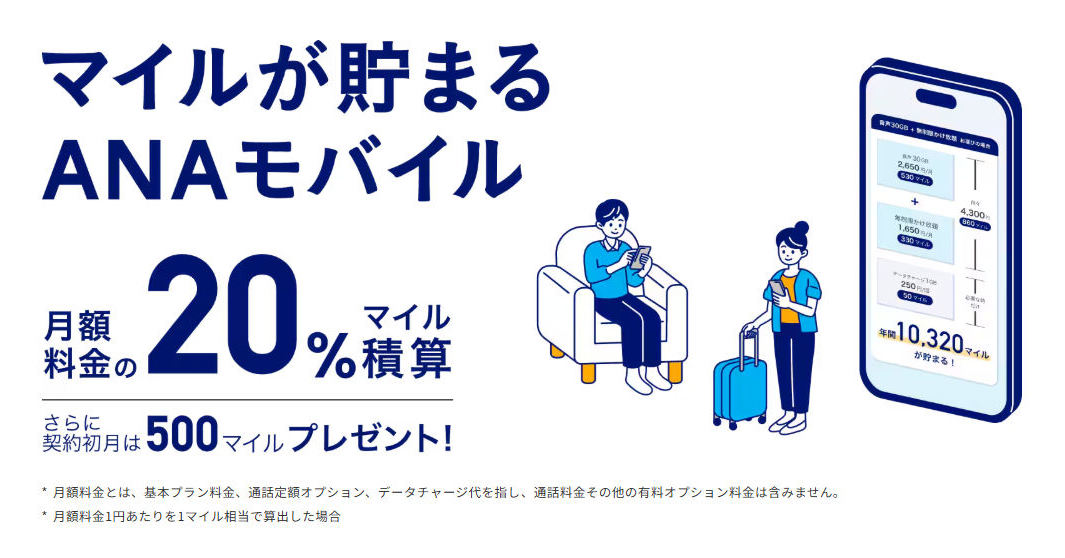 「ANAモバイル」提供開始、月額料金の20%マイルがたまる 1GB~100GBの20プランを用意