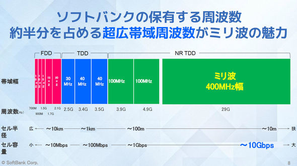 �\�t�g�o���N�~���g