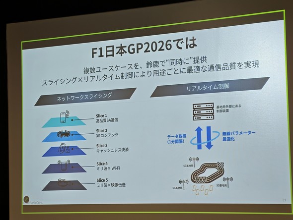 5G�X���C�V���O