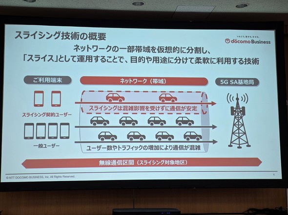 5G�X���C�V���O