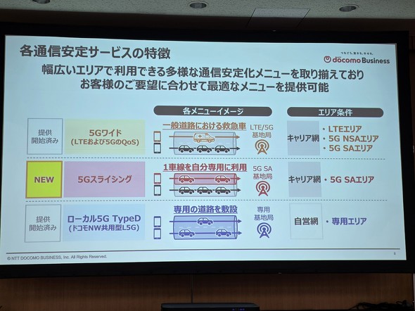 5G�X���C�V���O