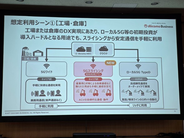 5G�X���C�V���O