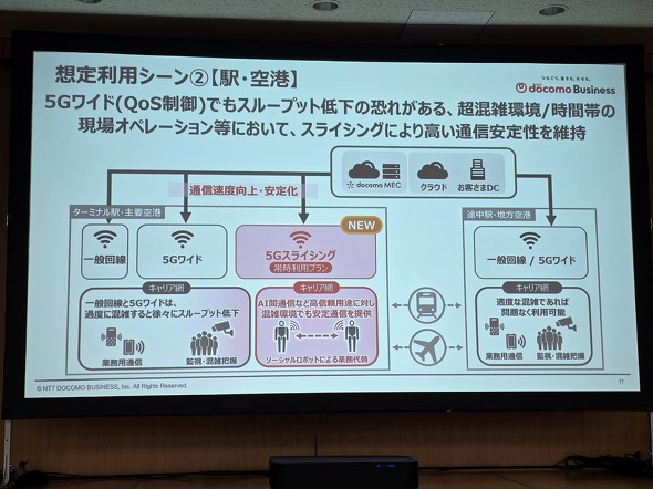 5G�X���C�V���O