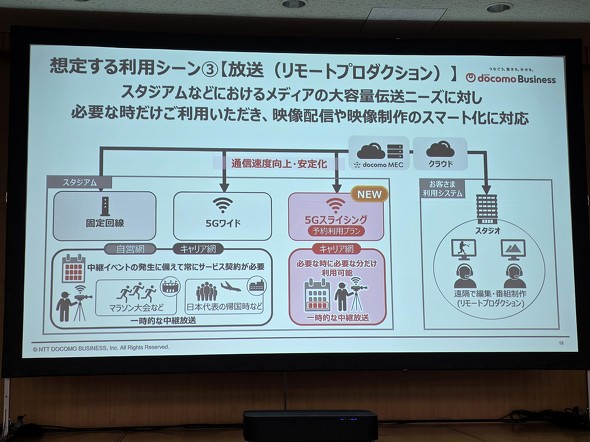 5G�X���C�V���O