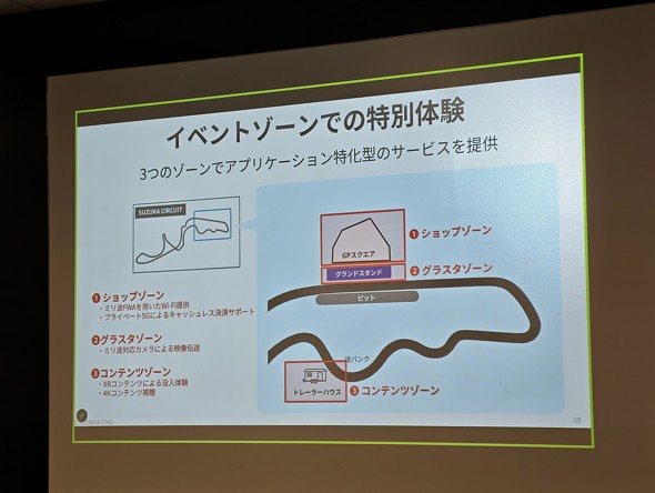 5G�X���C�V���O