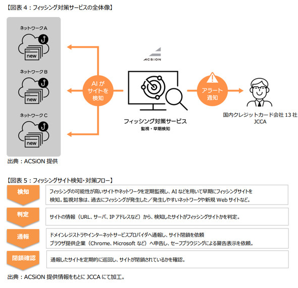 �t�B�b�V���O�΍�